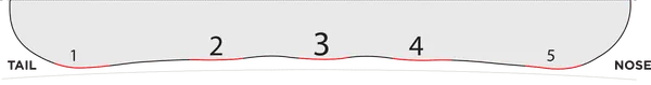 five-small-bumps